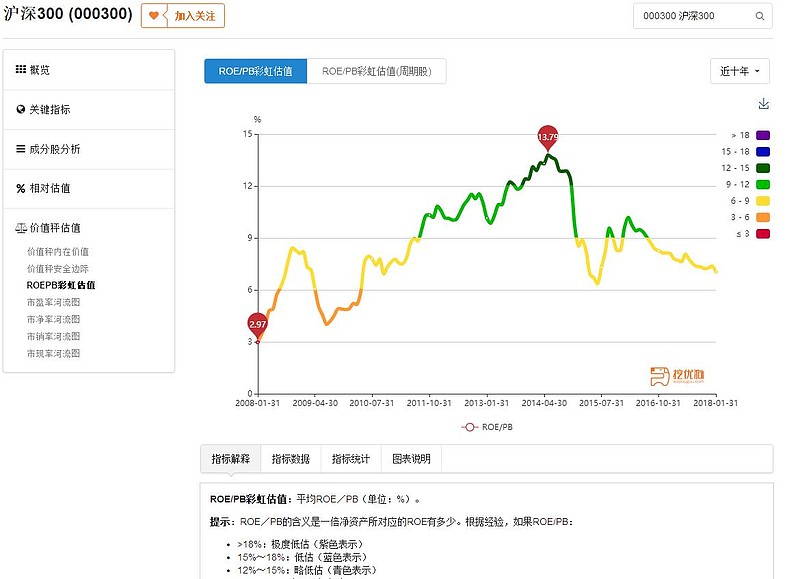 pe域名价格走势 第2张 pe域名价格走势 第2张
