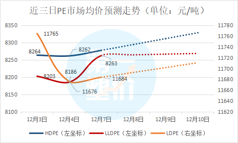 pe域名价格走势 第1张 pe域名价格走势 第1张