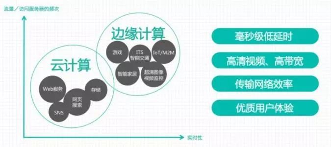 公有云出口带宽计算方法及关键因素有哪些? 第1张 公有云出口带宽计算方法及关键因素有哪些? 第1张