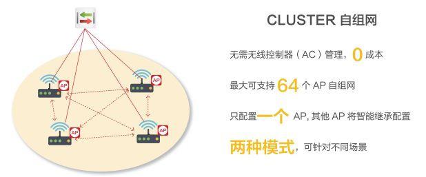 AC服务器无线连接稳定性如何保证?有哪些优化建议? 第1张 AC服务器无线连接稳定性如何保证?有哪些优化建议? 第1张