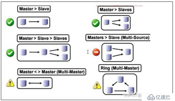 mysql集群配置教程，mysql集群配置方法