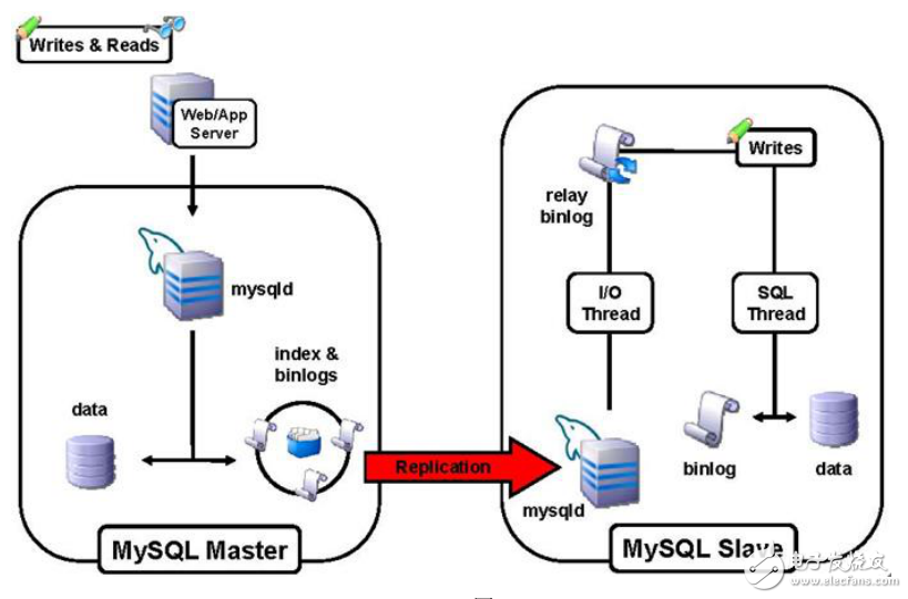 mysql集群配置教程,mysql集群配置方法 第2张 mysql集群配置教程,mysql集群配置方法 第2张
