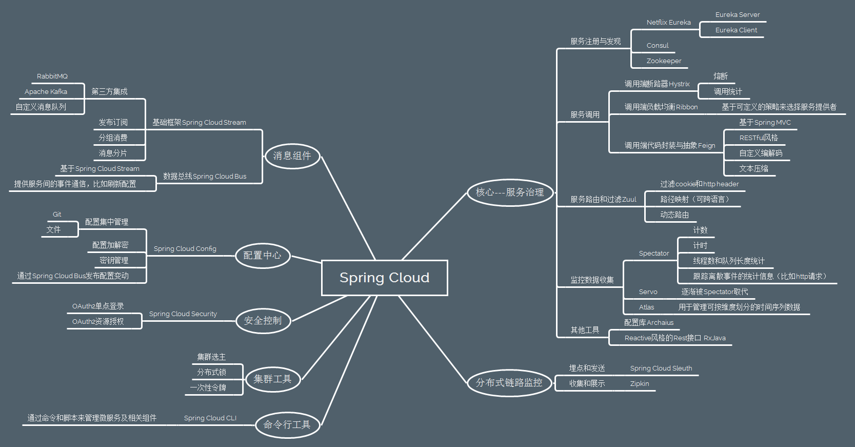 .net 服务器框架,如何选择最适合企业需求的框架? 第3张 .net 服务器框架,如何选择最适合企业需求的框架? 第3张