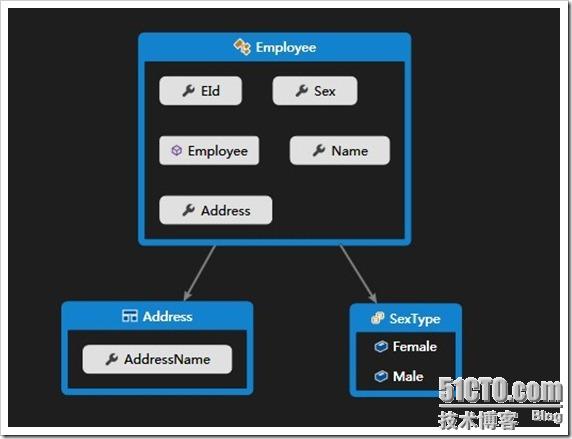 .net 服务器框架,如何选择最适合企业需求的框架? 第2张 .net 服务器框架,如何选择最适合企业需求的框架? 第2张