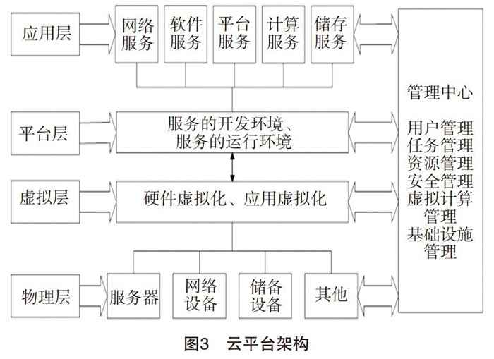 公有云服务在哪些互联网应用场景中发挥关键作用?探讨其应用与价值。 第1张 公有云服务在哪些互联网应用场景中发挥关键作用?探讨其应用与价值。 第1张