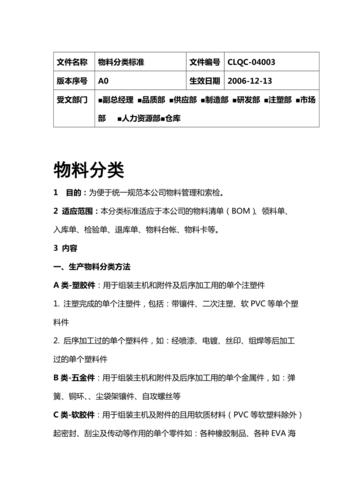 可配置物料是什么?可配置物料是什么意思 第2张 可配置物料是什么?可配置物料是什么意思 第2张