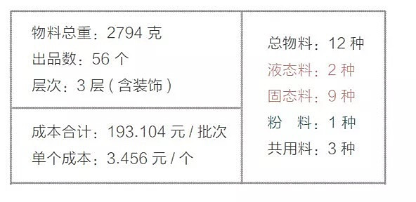 可配置物料是什么?可配置物料是什么意思 第1张 可配置物料是什么?可配置物料是什么意思 第1张
