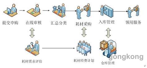 可配置物料是什么?可配置物料是什么意思 第3张 可配置物料是什么?可配置物料是什么意思 第3张