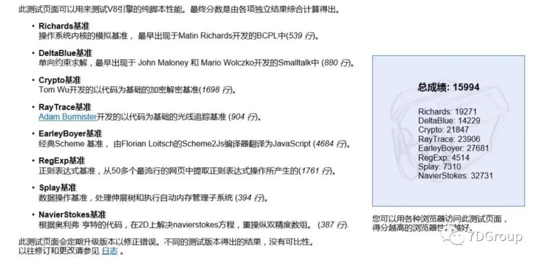 HTML5网页性能如何有效全面测试?探索全方位测试方法与工具。 第3张 HTML5网页性能如何有效全面测试?探索全方位测试方法与工具。 第3张