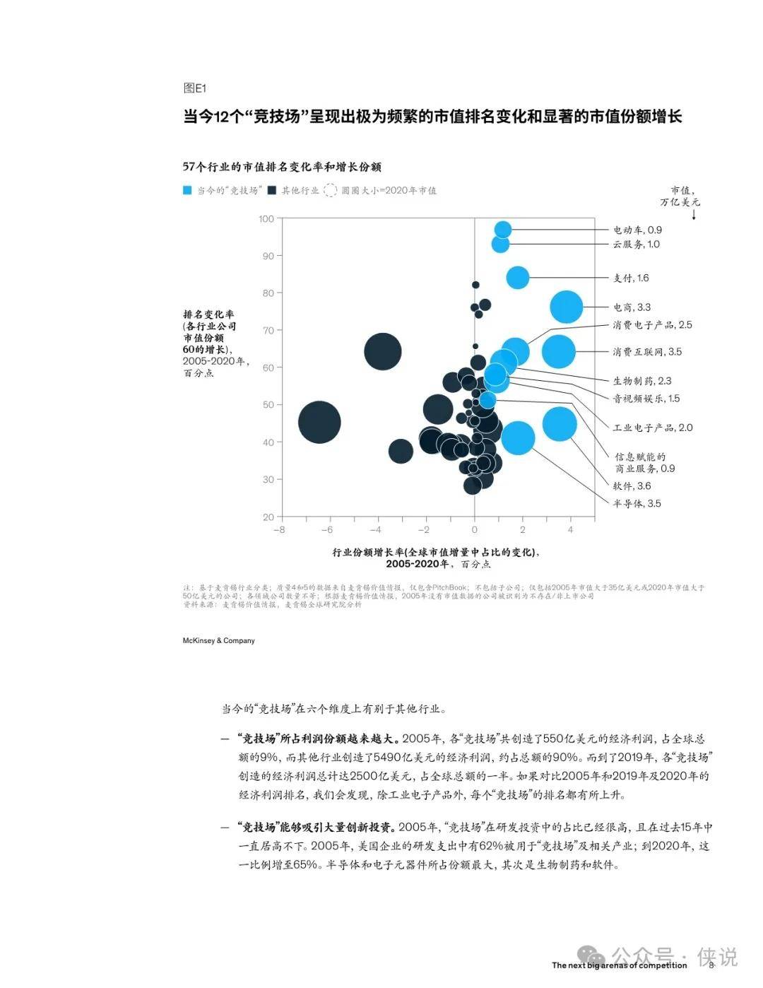 涵盖哪些关键领域?未来发展趋势有何特点? 第1张 涵盖哪些关键领域?未来发展趋势有何特点? 第1张