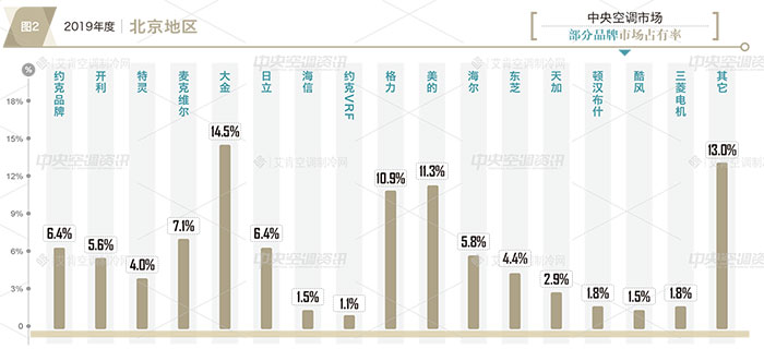 北京有哪些公司专注于规则开发,市场占有率如何? 第2张 北京有哪些公司专注于规则开发,市场占有率如何? 第2张