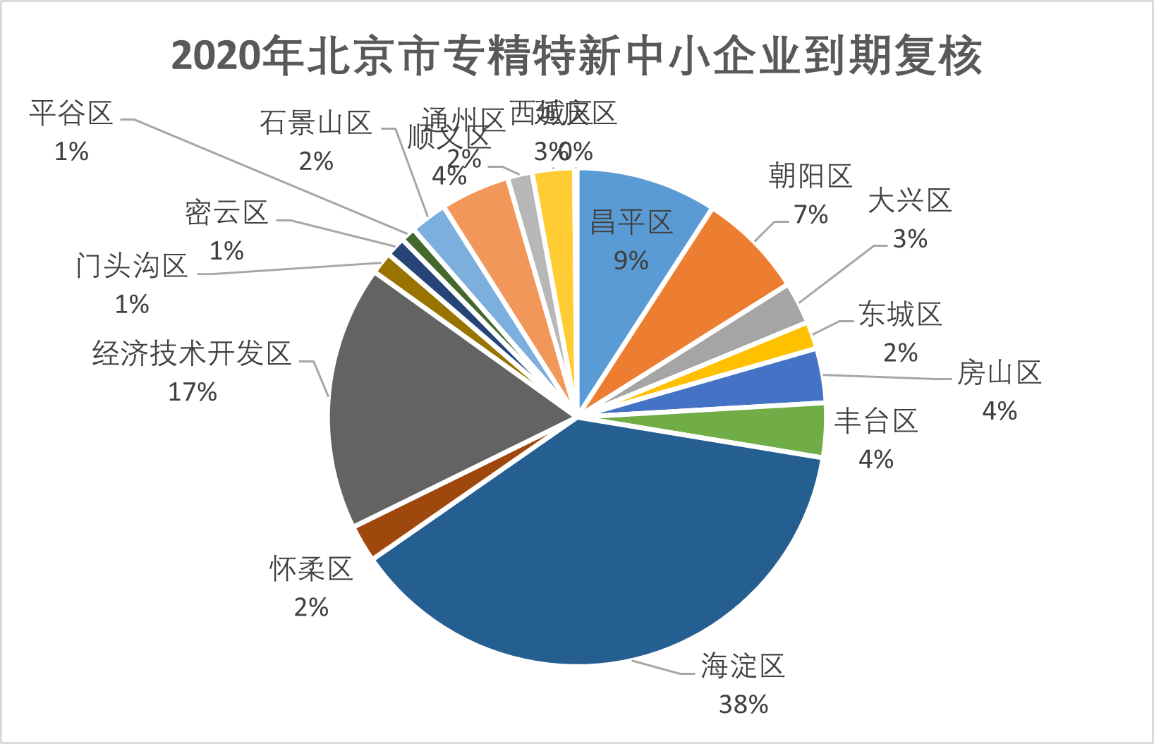 北京有哪些公司专注于规则开发,市场占有率如何? 第1张 北京有哪些公司专注于规则开发,市场占有率如何? 第1张