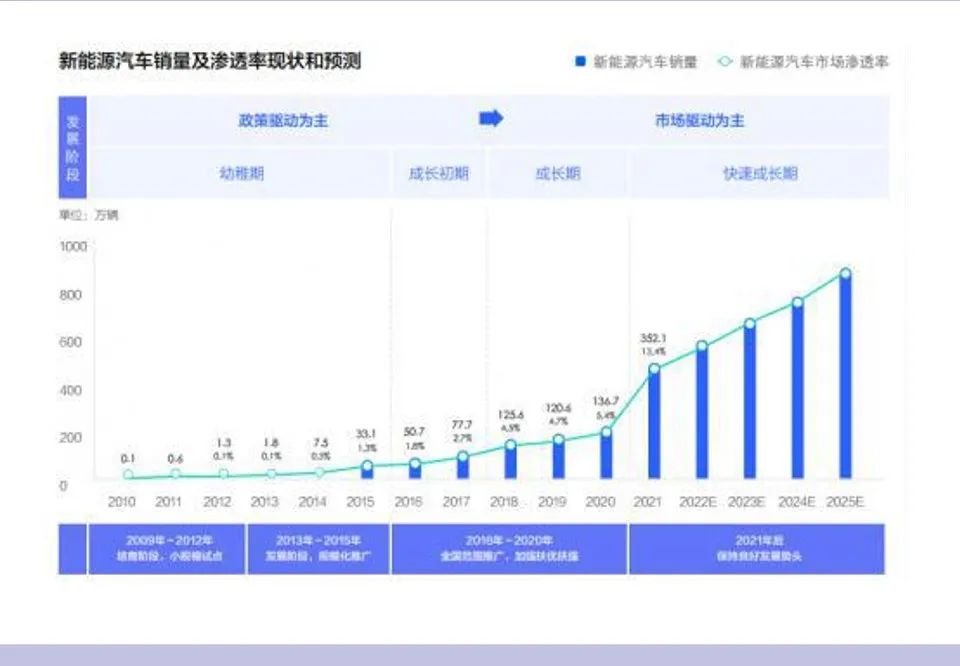 涵盖哪些关键领域?未来发展趋势有何特点? 第2张 涵盖哪些关键领域?未来发展趋势有何特点? 第2张