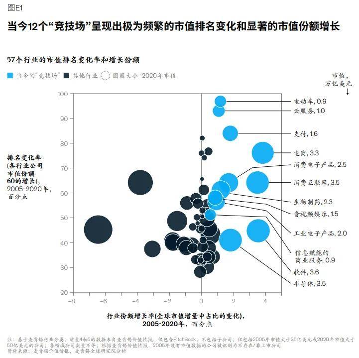 涵盖哪些关键领域?未来发展趋势有何特点? 第3张 涵盖哪些关键领域?未来发展趋势有何特点? 第3张