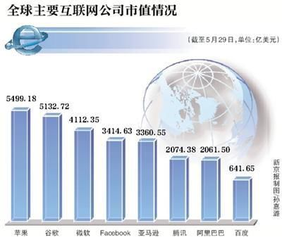 中国互联网巅峰,究竟谁主沉浮?揭秘最高域名之谜! 第3张 中国互联网巅峰,究竟谁主沉浮?揭秘最高域名之谜! 第3张