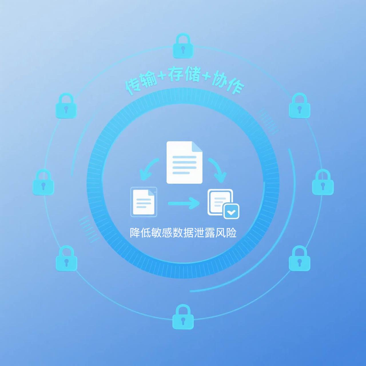 服务器文件夹共享管理,如何高效且安全地实现团队协作? 第3张 服务器文件夹共享管理,如何高效且安全地实现团队协作? 第3张