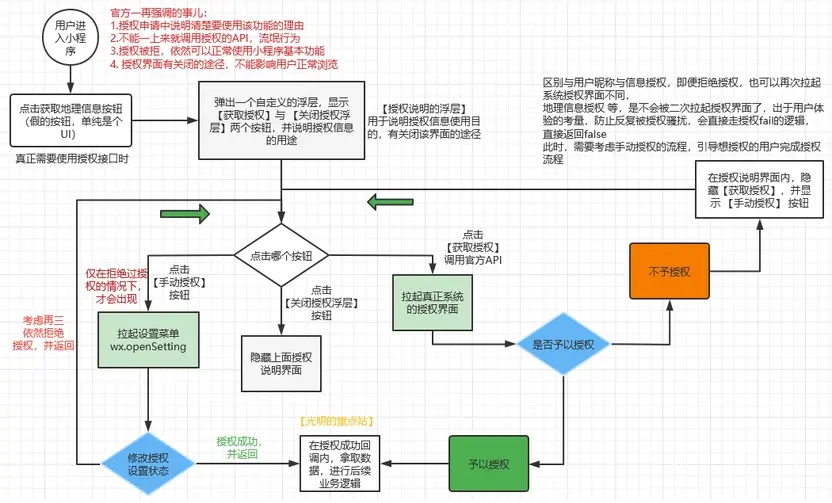 网站微信开发流程是什么？微信开发流程及费用详解
