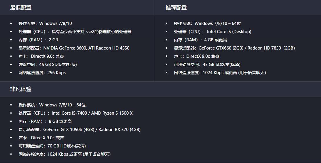 坦克世界配置文件在哪,坦克世界配置文件怎么修改 第1张 坦克世界配置文件在哪,坦克世界配置文件怎么修改 第1张