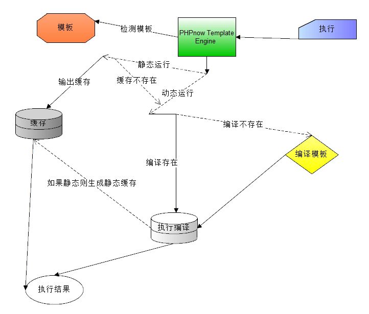 如何使用smarty框架高效连接和操作数据库? 第2张 如何使用smarty框架高效连接和操作数据库? 第2张