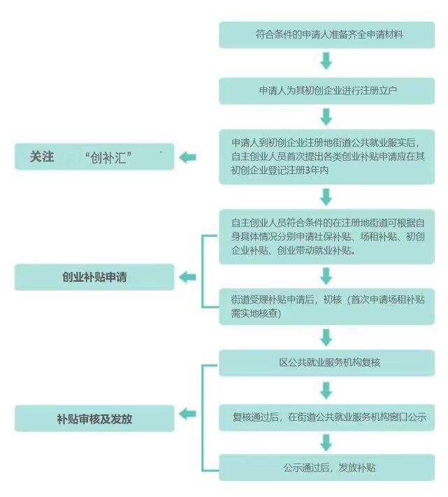 龙岗商城系统开发怎么做?龙岗商城系统开发多少钱 第1张 龙岗商城系统开发怎么做?龙岗商城系统开发多少钱 第1张
