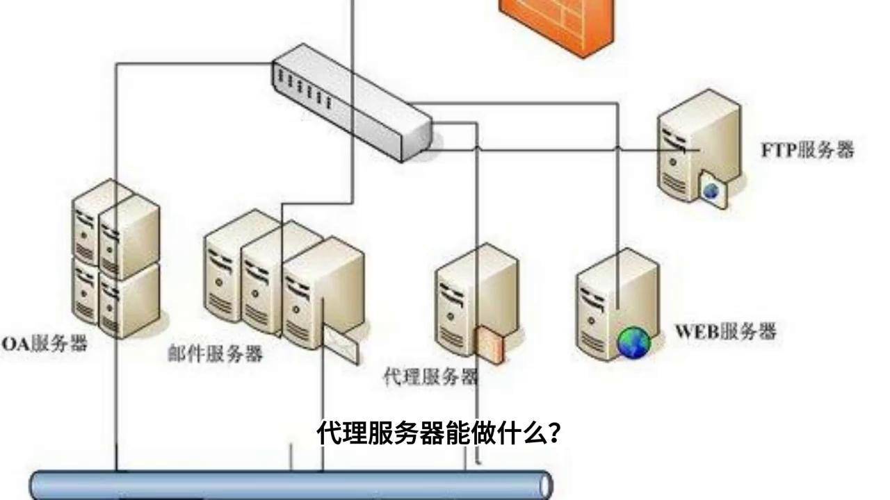 北京代理服务器ip 虚拟主机 第3张 北京代理服务器ip 虚拟主机 第3张
