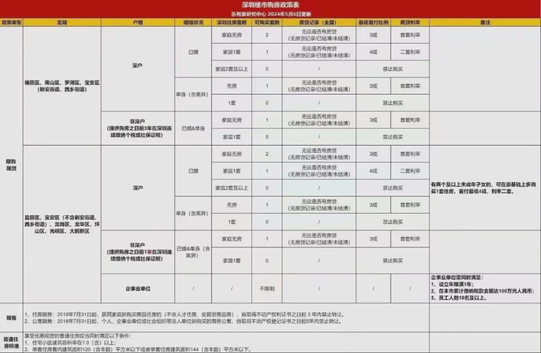 龙岗商城系统开发怎么做?龙岗商城系统开发多少钱 第3张 龙岗商城系统开发怎么做?龙岗商城系统开发多少钱 第3张