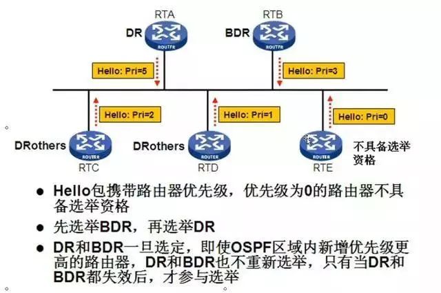 动态路由ospf配置，ospf动态路由协议怎么配置