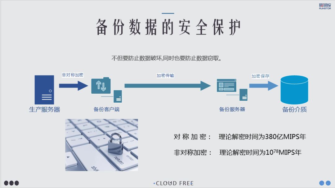 安全计算推荐哪些最新技术或产品值得信赖,如何确保数据安全与高效处理? 第1张 安全计算推荐哪些最新技术或产品值得信赖,如何确保数据安全与高效处理? 第1张