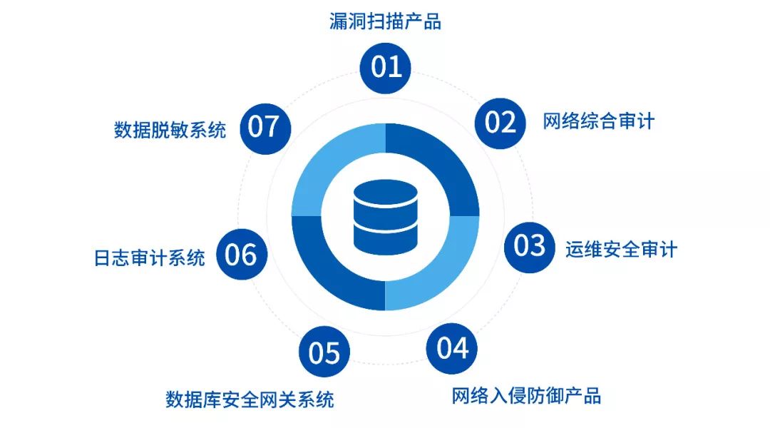 安全计算推荐哪些最新技术或产品值得信赖,如何确保数据安全与高效处理? 第2张 安全计算推荐哪些最新技术或产品值得信赖,如何确保数据安全与高效处理? 第2张
