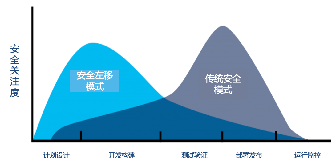 安全计算接口开发,如何确保数据安全与接口稳定性的最佳实践探讨? 第1张 安全计算接口开发,如何确保数据安全与接口稳定性的最佳实践探讨? 第1张