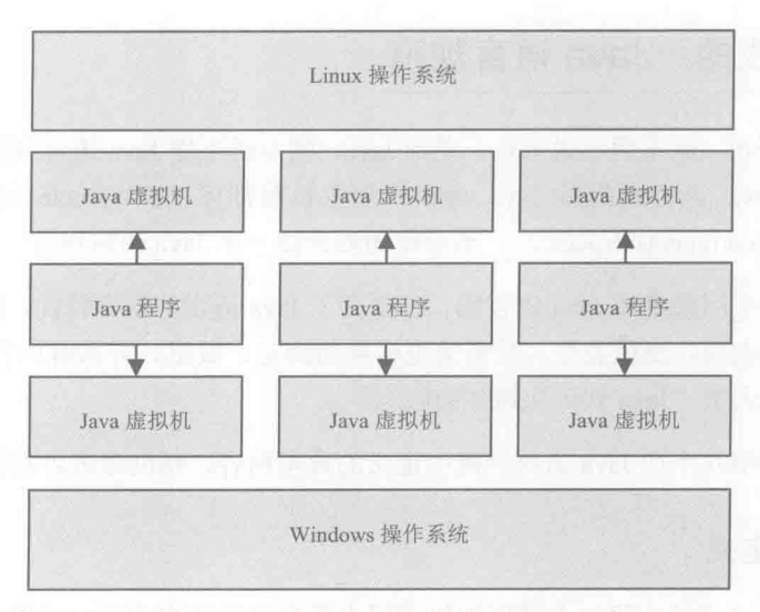 Java服务器死机后,如何快速诊断和恢复?有哪些应对策略? 第3张 Java服务器死机后,如何快速诊断和恢复?有哪些应对策略? 第3张