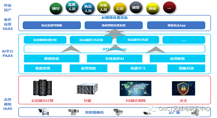 安全管理系统大数据库如何高效整合与分析海量数据? 第1张 安全管理系统大数据库如何高效整合与分析海量数据? 第1张