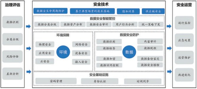 安全管理系统大数据库如何高效整合与分析海量数据? 第3张 安全管理系统大数据库如何高效整合与分析海量数据? 第3张