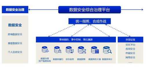 安全管理系统大数据库如何高效整合与分析海量数据? 第2张 安全管理系统大数据库如何高效整合与分析海量数据? 第2张