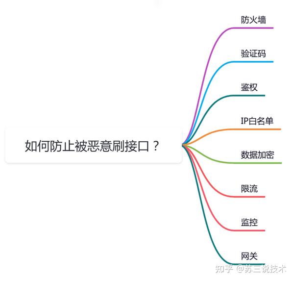 安全计算接口开发,如何确保数据安全与接口稳定性的最佳实践探讨? 第2张 安全计算接口开发,如何确保数据安全与接口稳定性的最佳实践探讨? 第2张