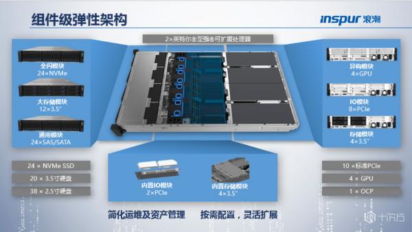 浪潮服务器性价比 第1张 浪潮服务器性价比 第1张