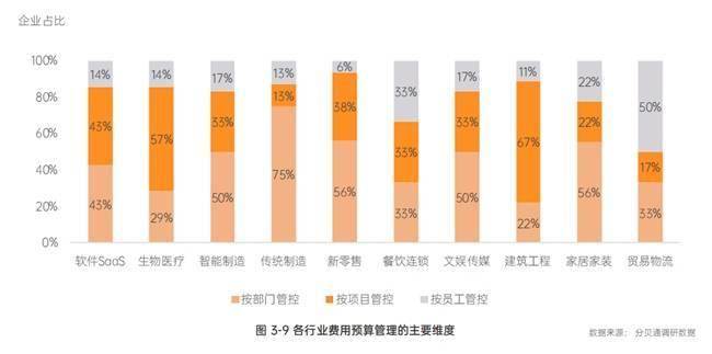 数据库网站开发价格,如何合理预算,避免超支?揭秘行业真相! 第3张 数据库网站开发价格,如何合理预算,避免超支?揭秘行业真相! 第3张