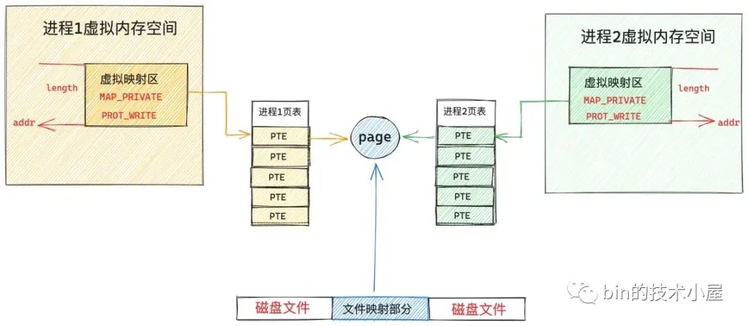 文件服务器与域控如何协同实现统一权限管理? 第1张 文件服务器与域控如何协同实现统一权限管理? 第1张