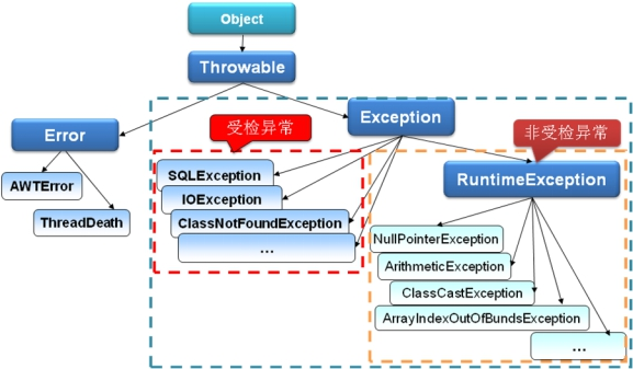 Java实现歉容模式(容错机制)的具体方法有哪些? 第2张 Java实现歉容模式(容错机制)的具体方法有哪些? 第2张