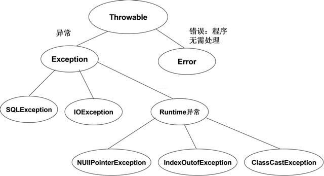 Java实现歉容模式(容错机制)的具体方法有哪些? 第1张 Java实现歉容模式(容错机制)的具体方法有哪些? 第1张