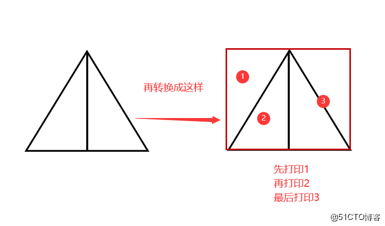 java怎么打印4三角形 第2张 java怎么打印4三角形 第2张