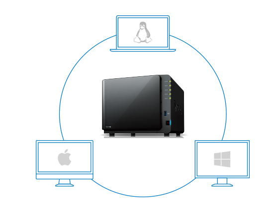 linux webdav服务器 第3张 linux webdav服务器 第3张