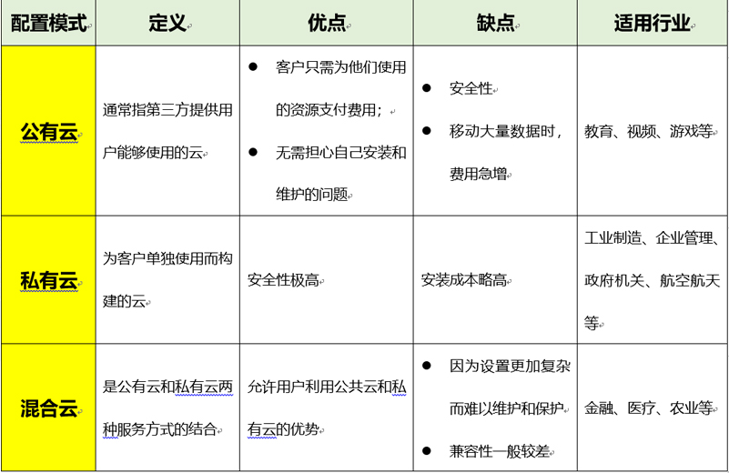 公有云概念股投资价值如何?未来市场前景及风险分析? 第1张 公有云概念股投资价值如何?未来市场前景及风险分析? 第1张