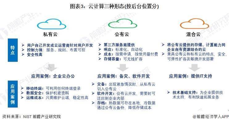 公有云概念股投资价值如何?未来市场前景及风险分析? 第2张 公有云概念股投资价值如何?未来市场前景及风险分析? 第2张