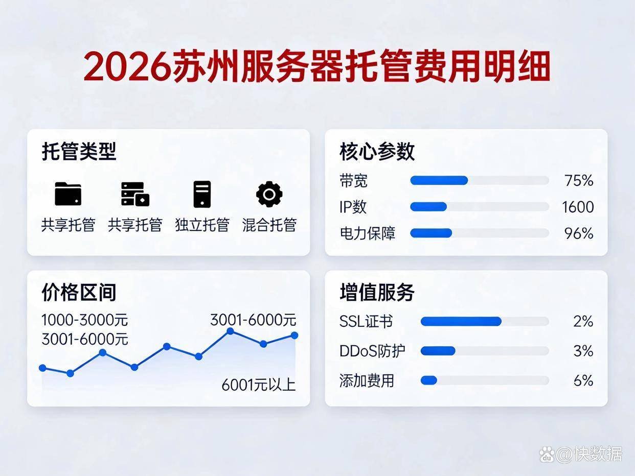 服务器托管 电费 第2张 服务器托管 电费 第2张