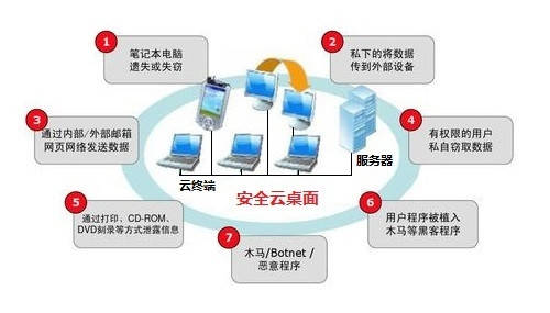 服务器数据库帐号安全性如何保障？常见漏洞及预防措施揭秘！ 第1张
