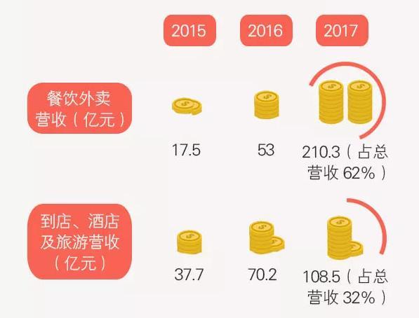 美团外卖开发成本究竟投入了多少资金?揭秘巨额投资背后的秘密! 第1张 美团外卖开发成本究竟投入了多少资金?揭秘巨额投资背后的秘密! 第1张