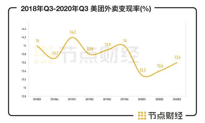 美团外卖开发成本究竟投入了多少资金?揭秘巨额投资背后的秘密! 第3张 美团外卖开发成本究竟投入了多少资金?揭秘巨额投资背后的秘密! 第3张