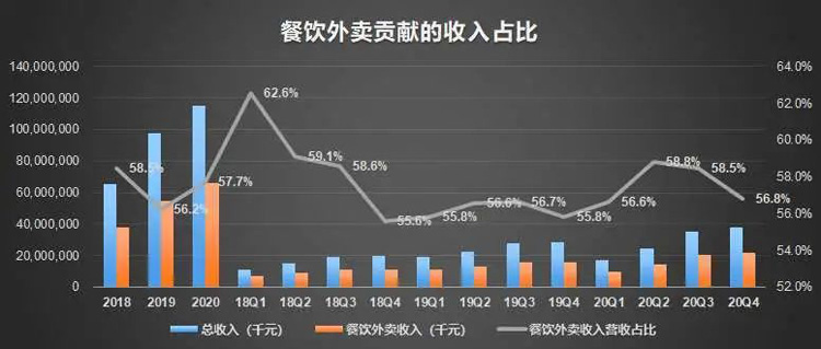 美团外卖开发成本究竟投入了多少资金?揭秘巨额投资背后的秘密! 第2张 美团外卖开发成本究竟投入了多少资金?揭秘巨额投资背后的秘密! 第2张