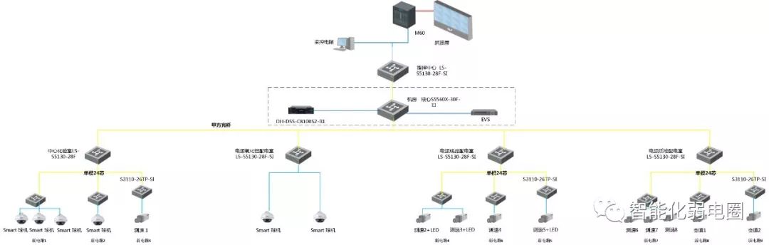 安全监控网络拓扑如何高效设计与优化部署? 第2张 安全监控网络拓扑如何高效设计与优化部署? 第2张